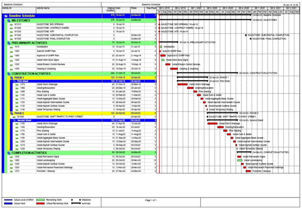 CPM Scheduling